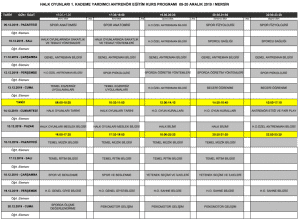 2019 THOF Mersin 1.Kademe Yardımcı Antrenörlük Kurs Programı